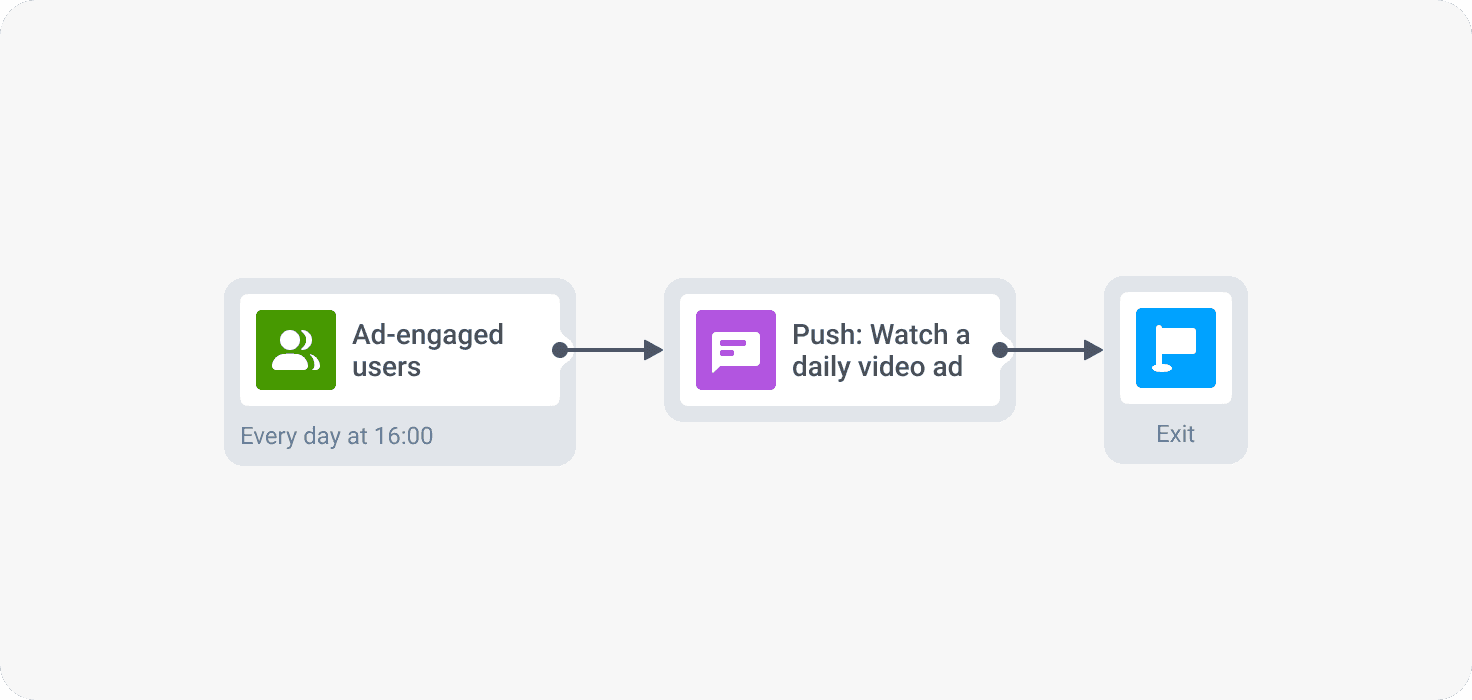 Personalize ad experiences - game ad monetization
